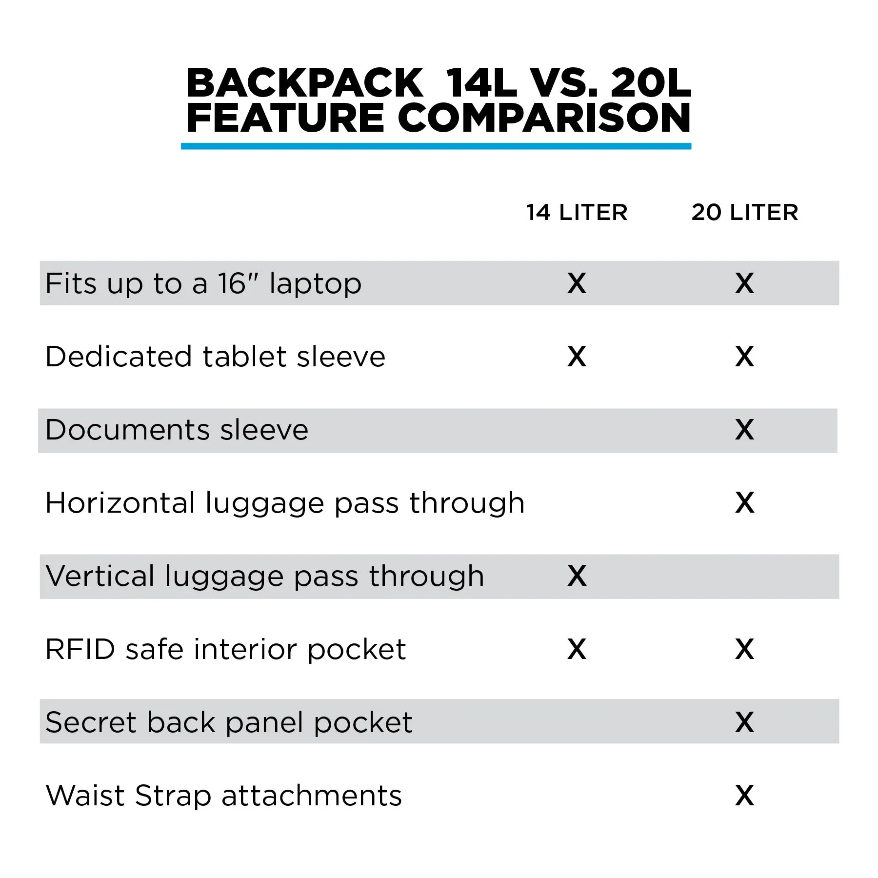 NOMATIC Backpack (V2) - The Most Functional Backpack  Ever